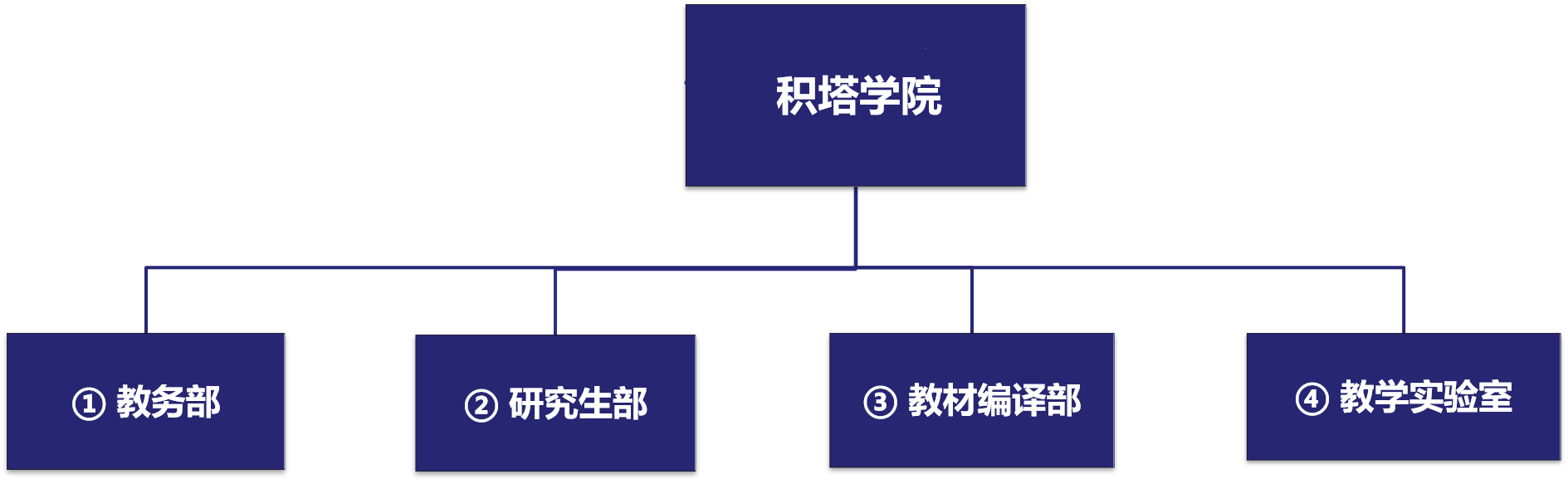 yth游艇会yth学院治理架构.png